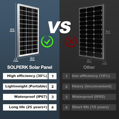 SOLPERK Solar Panel 2PCS Solar Panels 100 Watt 12 Volt