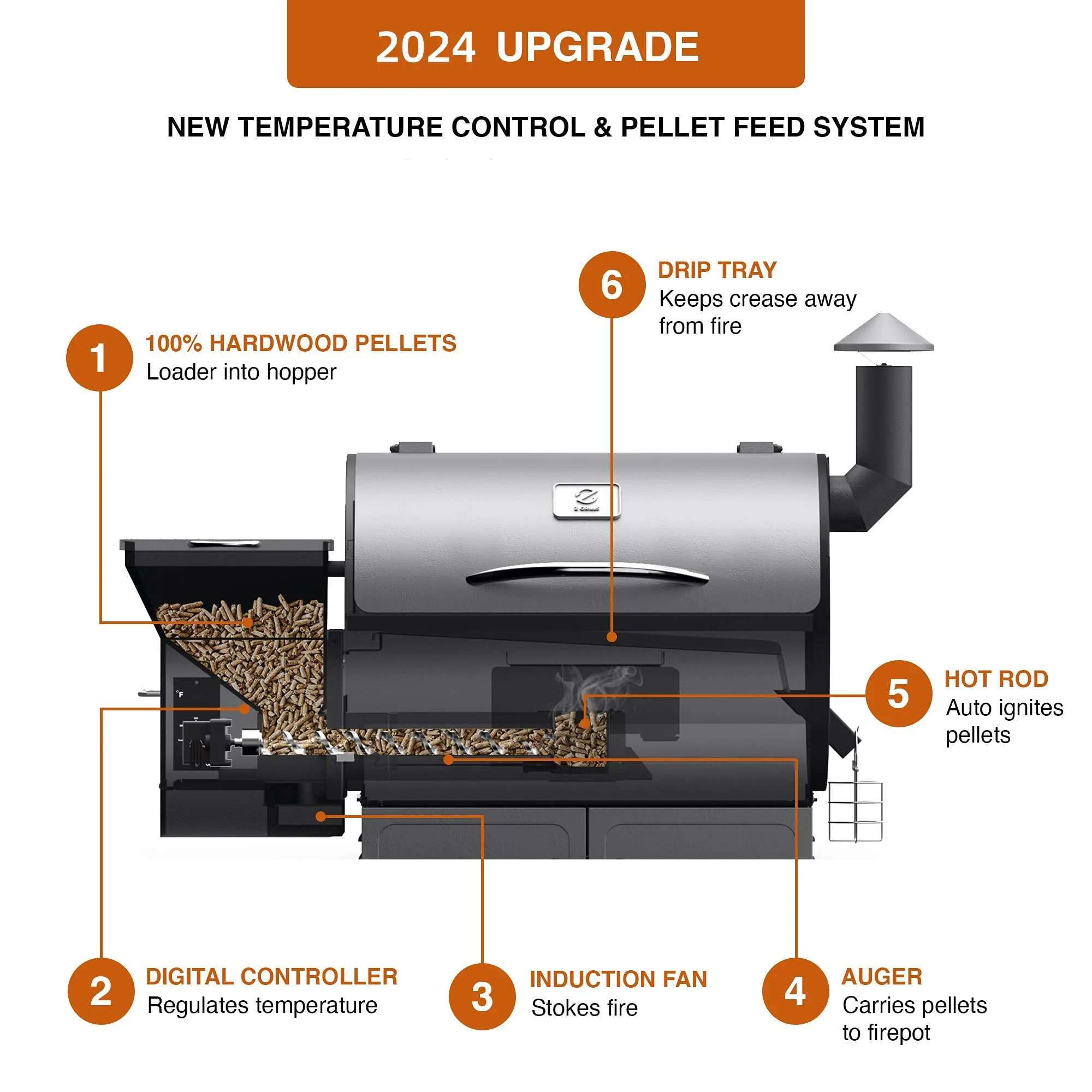Z GRILLS 550B 560 sq. in. Wood Pellet Grill & Smoker, 8 in 1 BBQ Grill with Latest PID Technology