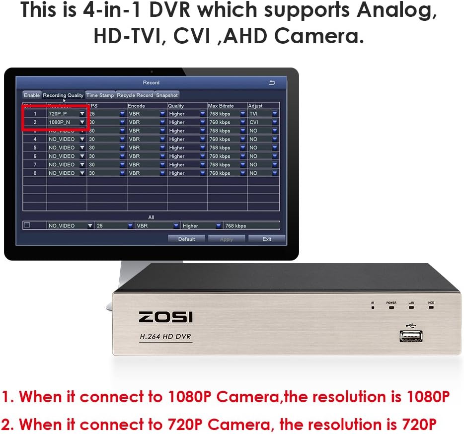 ZOSI Home Security Camera System 8 Channel FULL 1080P HD-TVI Surveillance DVR and 4pcs 1080P HD Indoor Outdoor Weatherproof Night Vision CCTV Dome