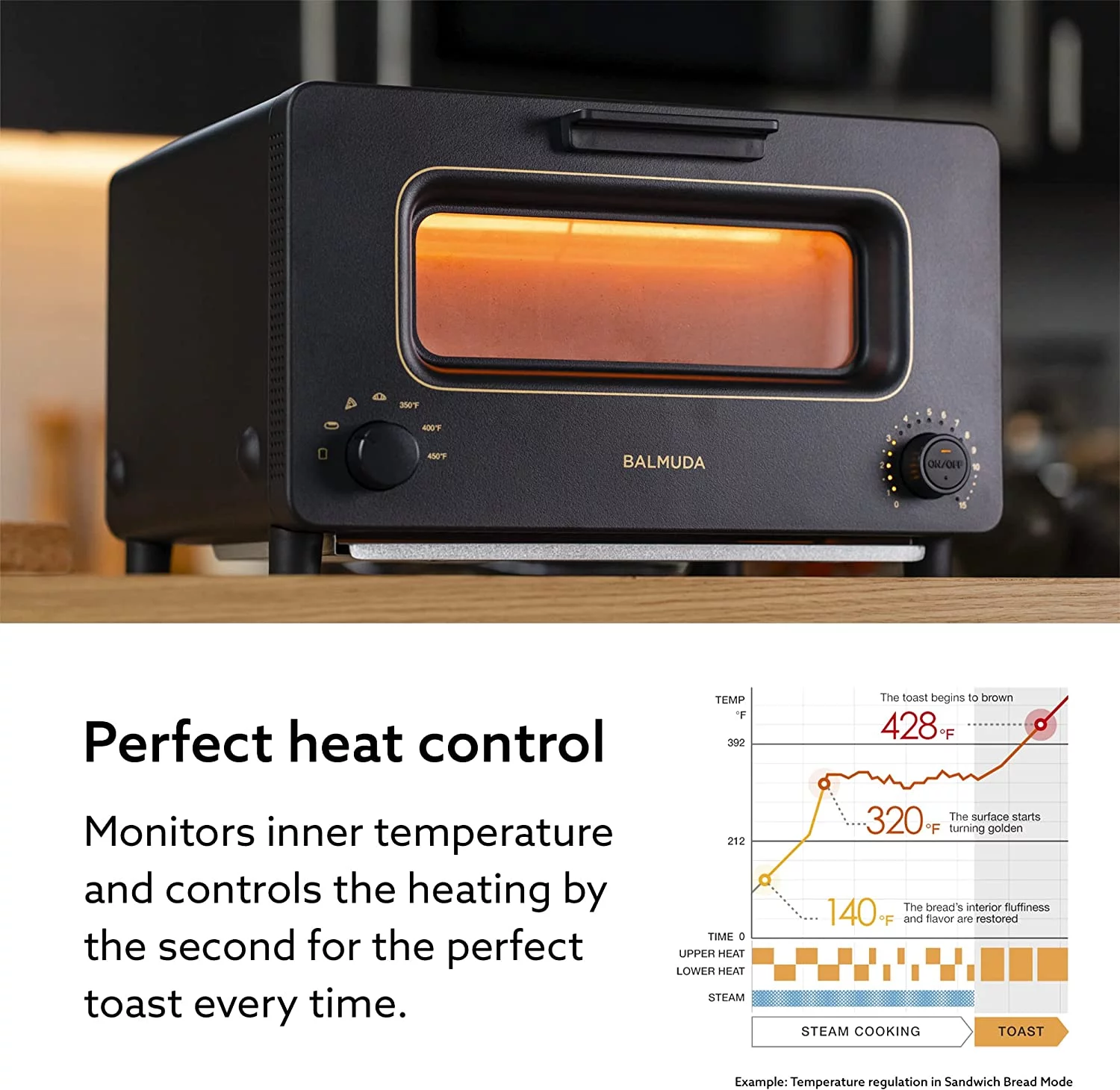 OUWI The Toaster | Steam Oven Toaster | 5 Cooking Modes - Sandwich Bread, Artisan Bread, Pizza, Pastry