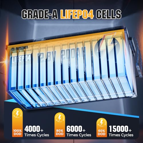 12V 200Ah LiFePO4 Battery, Built-in 200A BMS, 15000 Deep Cycles, 2560Wh,Low Temp Protection Lithium Iron Phosphate Battery for Home Energy, RV