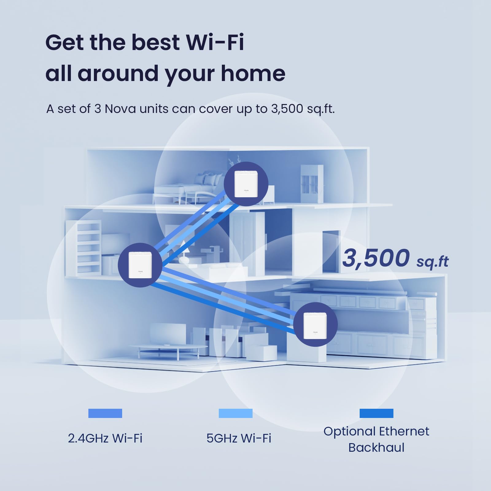 Tenda Nova Mesh WiFi System - Covers 3500 sq.ft - AC1200 Dual-Band Mesh Network for Home Internet - Parental Control - 3-Pack