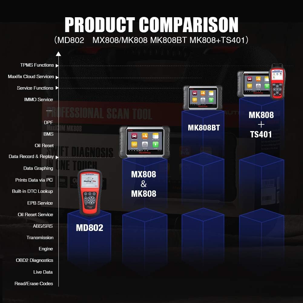Autel MaxiCOM MK808 OBD2 Diagnostic Scan Tool with TPMS Tool TS408 for All System and Service Functions Including Oil Reset, EPB, BMS, SAS, DPF