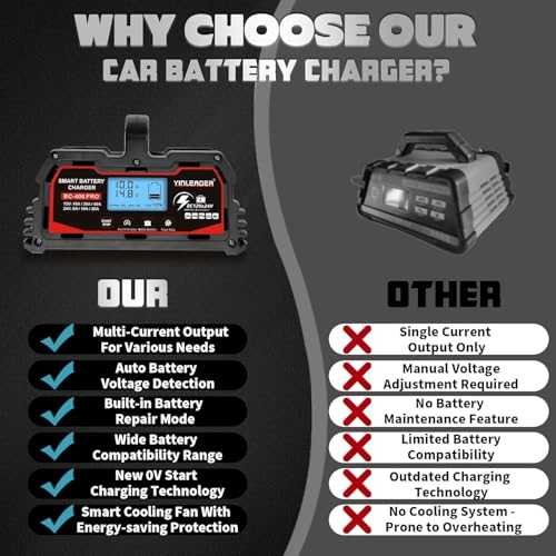 Battery Charger 40A, 12V/24V Lead Acid Smart Battery Charger, 12V LiFePO4 Car Battery Trickle Charger