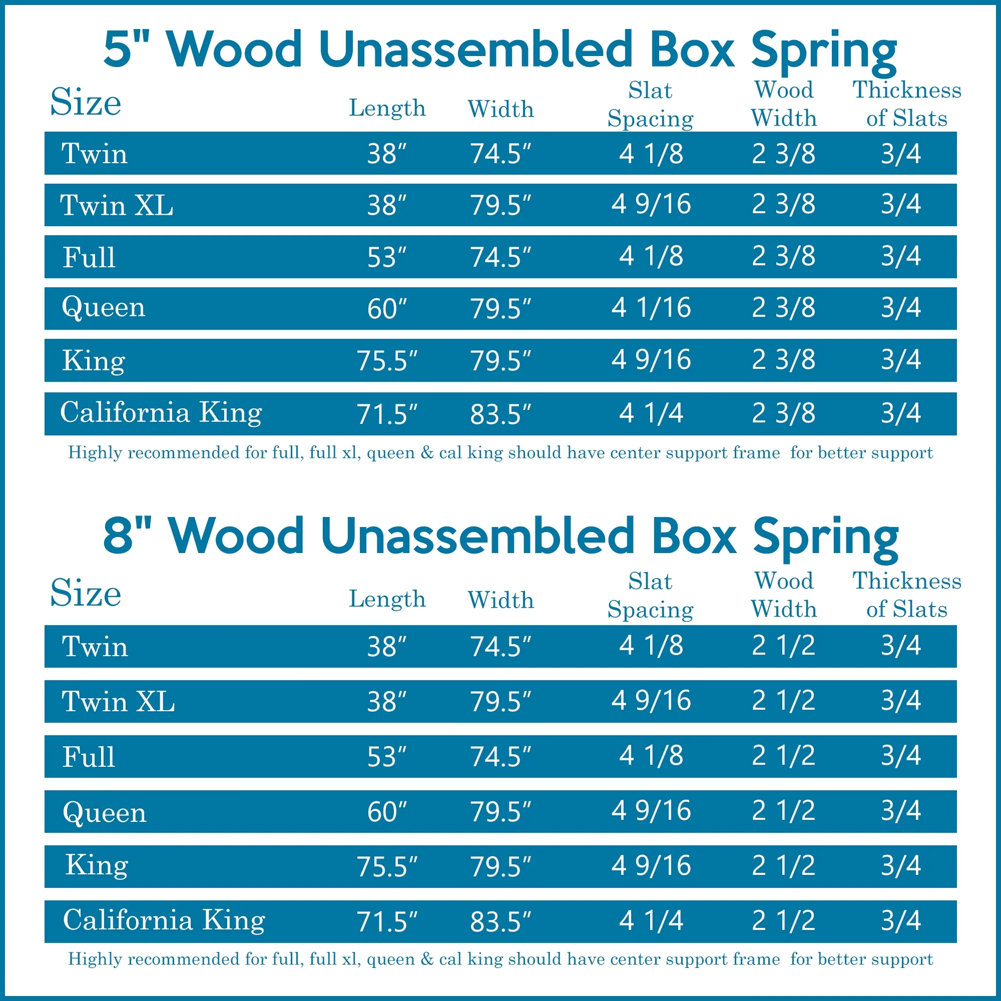 Continental Sleep, 5" Wood Box Spring for Mattress Support with Simple Assembly, Full