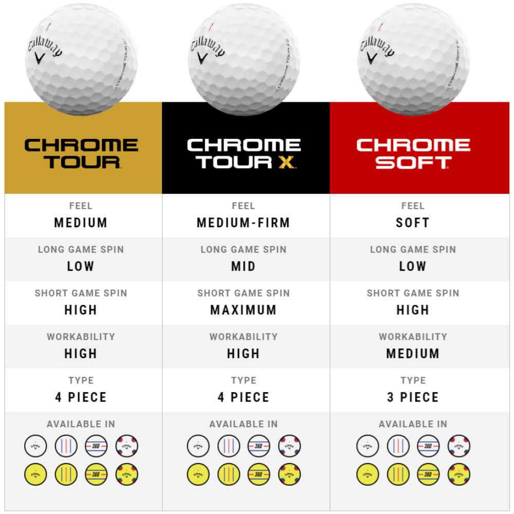 Callaway Chrome Tour X TruTrack Golf Balls - Sports Supplies Online Store