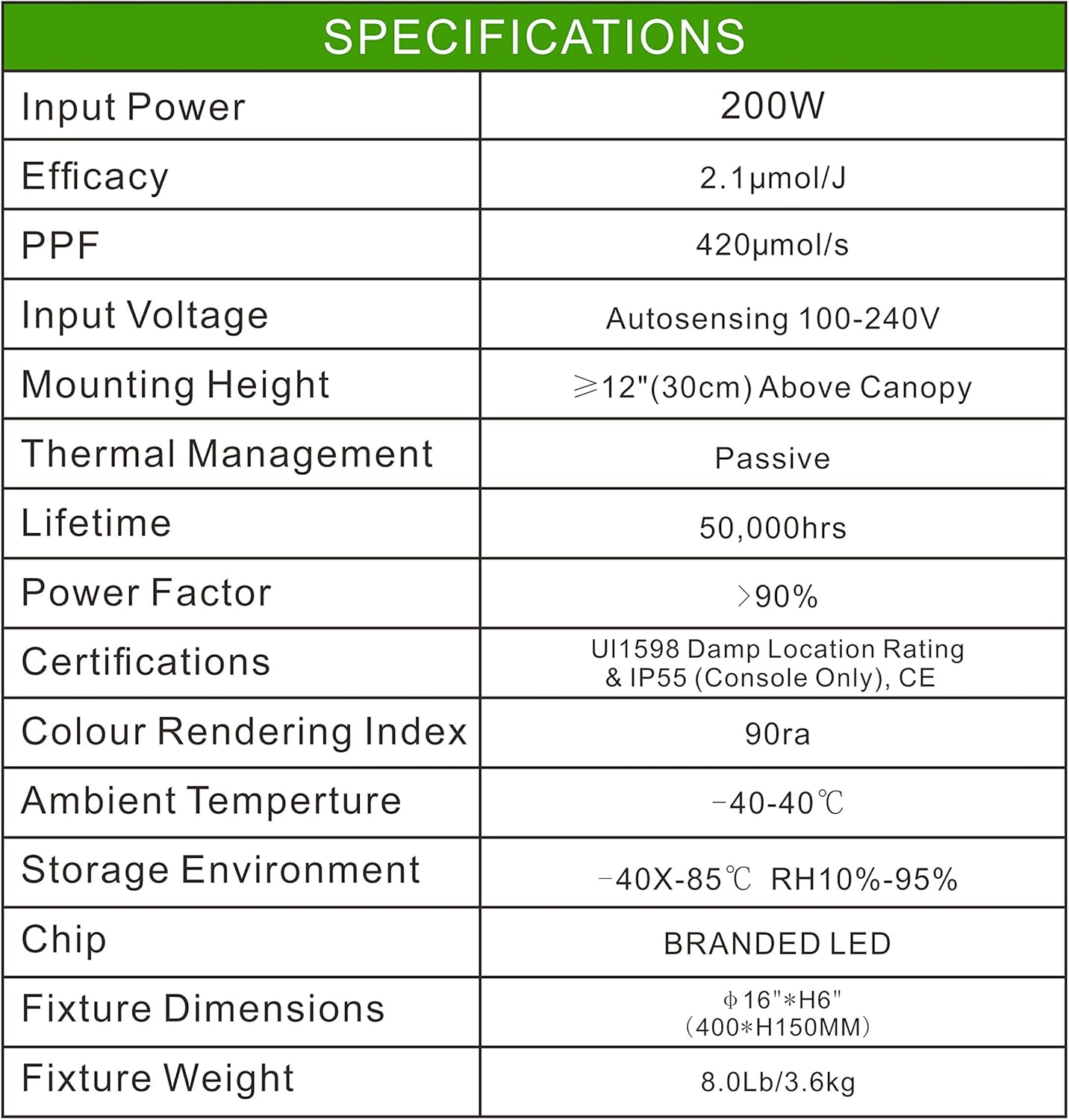 Alphapar 600W New Tech Pro Full Spectrum Sunlike LED Grow Light Kit + 32''x32''x63'' Grow Tent + 4'' Fan Filter Kit Indoor Plant Growing Complete