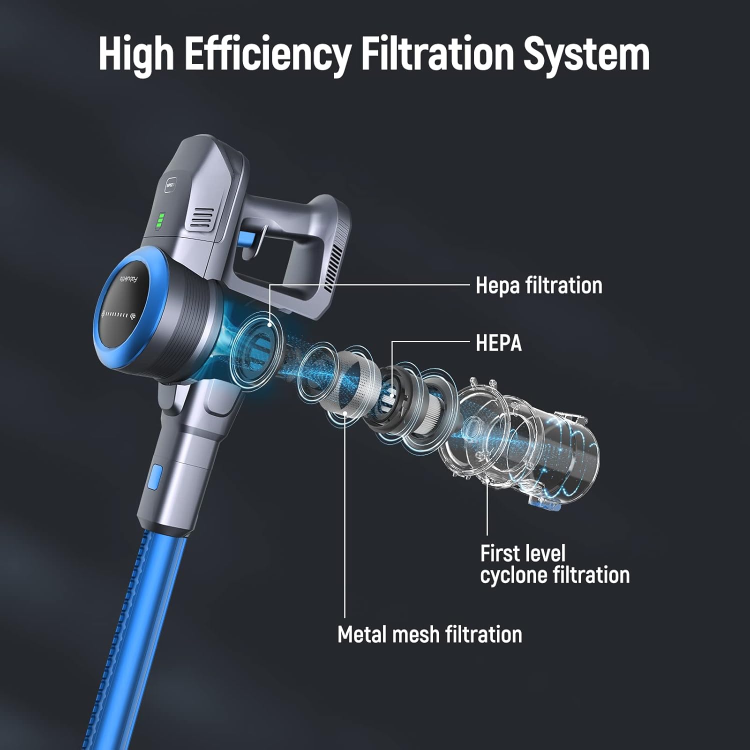 FABULETTA 24 Kpa Cordless Vacuum Cleaner - 6 in 1 Lightweight Stick Vacuum with Powerful Suction 250W Brushless Motor, for Pet Hair Carpet Hard Floor