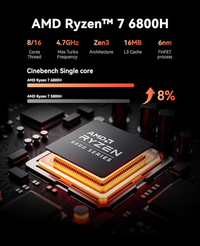 ACEMAGICIAN Mini Gaming PC AMD Ryzen 7 6800H Mini PC 16GB DDR5 512GB SSD Mini Computers (8C/16T, up to 4.7GHz)