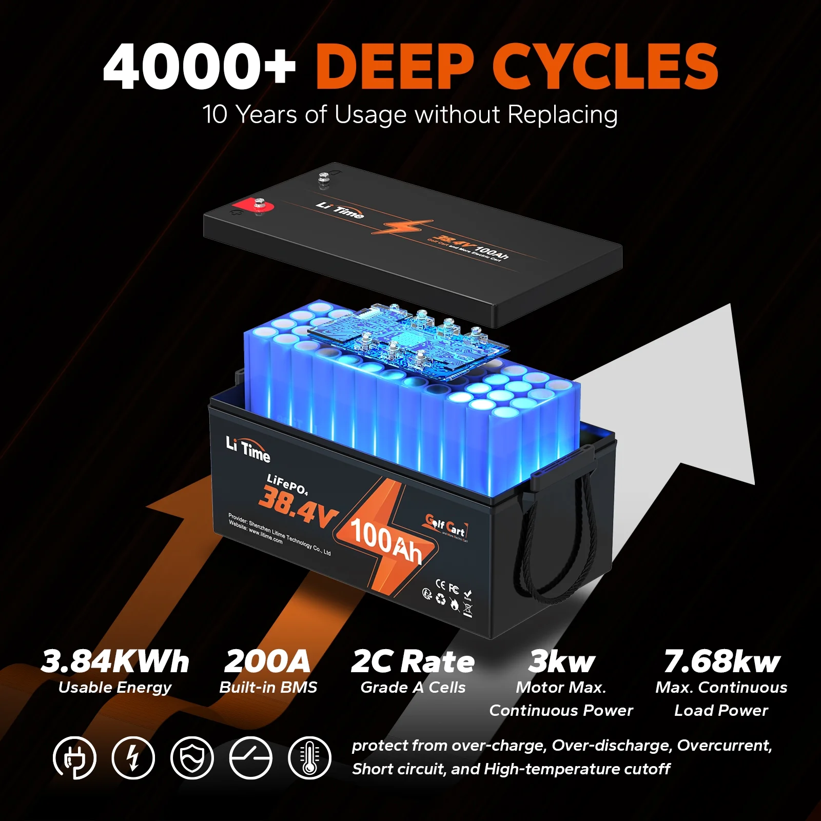 LiTime 36V 100Ah Golf Cart LiFePO4 Lithium GC2 Battery, Built-in 200A BMS, Max. 15000 Deep Cycle, Max. Power 7.68kW and Support 2C Discharge