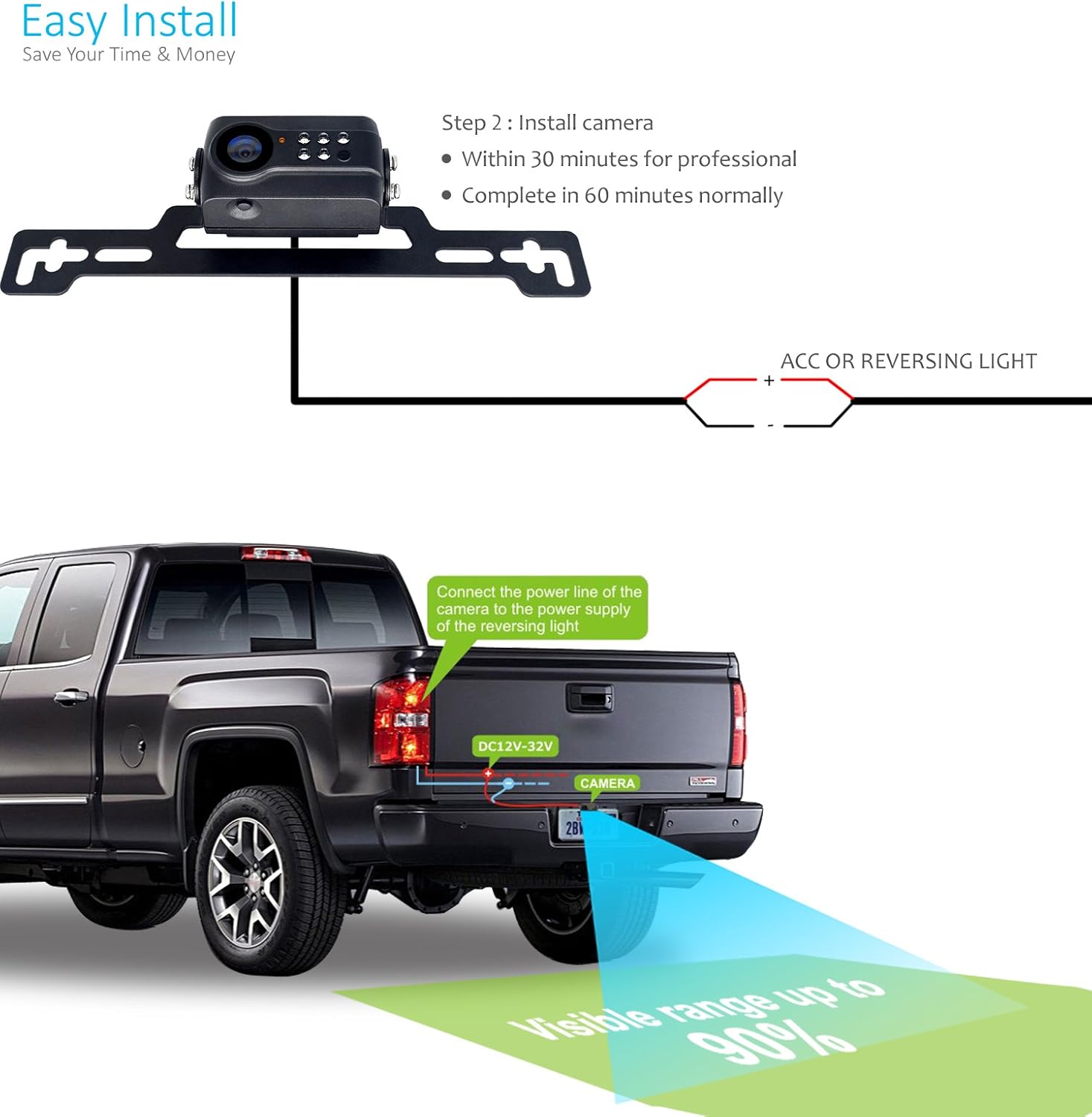 Wireless Backup Camera System, IP69K Waterproof Wireless License Plate Rear View Camera, Night Vision and 4.3&rsquo;&rsquo