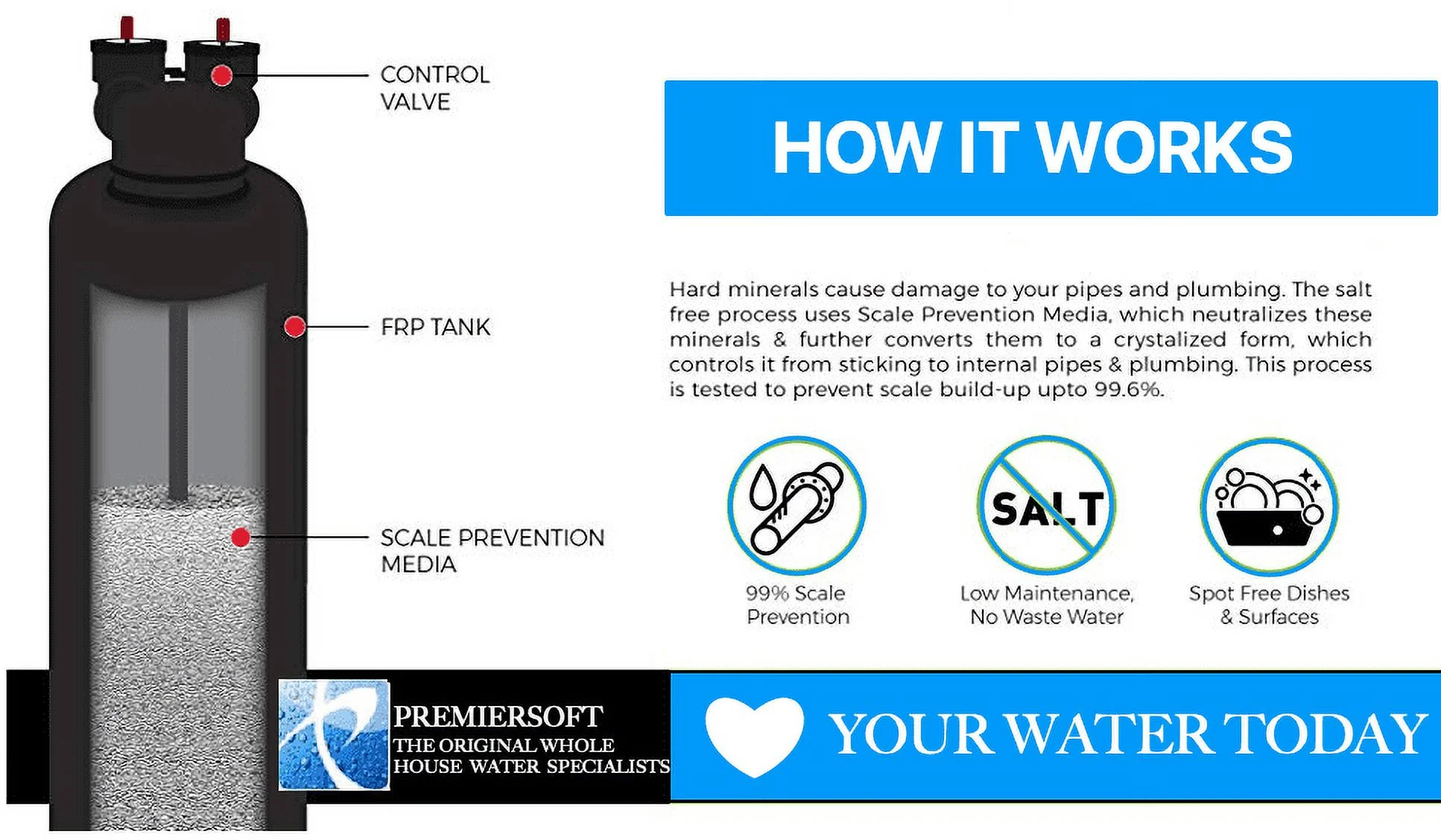PREMIERSOFT SALT FREE WATER CONDITIONER SOFTENER 15 GPM WHOLE HOUSE SYSTEM - TAC