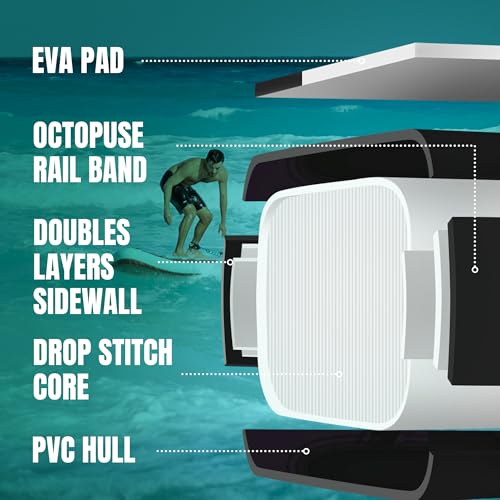 11'6"x35" Inflatable Stand Up Paddle Board 450LBS Weight Capacity Extra Wide Non-Slip Stable Deck Adult SUP