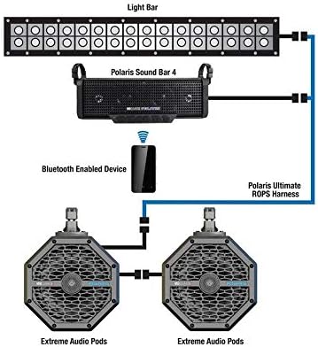 Polaris Off Road Sound Bar 4 by MB Quart®