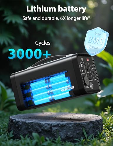 Portable Power Station 300W(Peak 600W), 296 Wh/80000mAh Fast Charging, Rechargeable Generator with 7 Outputs