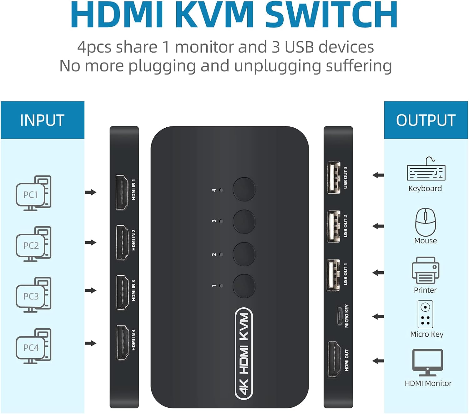 KVM Switch 4 Ports, HDMI USB Selector for 4 Computers Share Keyboard Mouse Printer and One HD 4K Monitor, Including 4 KVM Cables