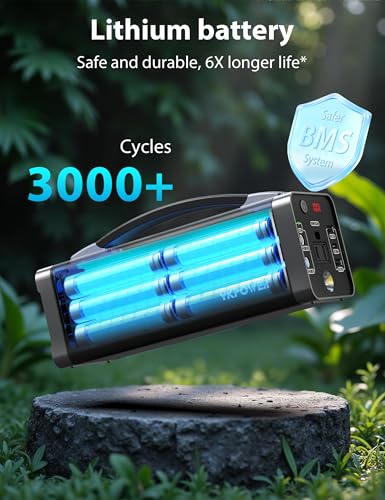 Portable Power Station 300W(Peak 600W), 296 Wh/80000mAh Fast Charging, Rechargeable Generator with 7 Outputs