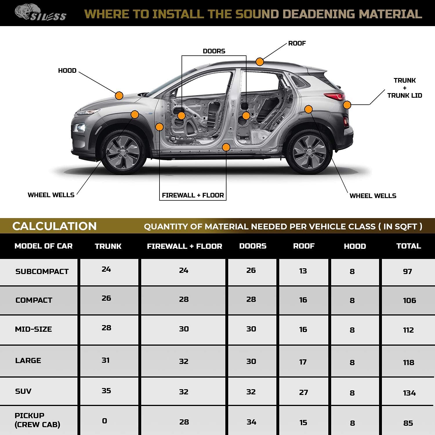 Siless Black 50 mil 52 sqft Sound Deadening mat - Sound Deadener Mat - Car Sound Dampening Material - Sound dampener