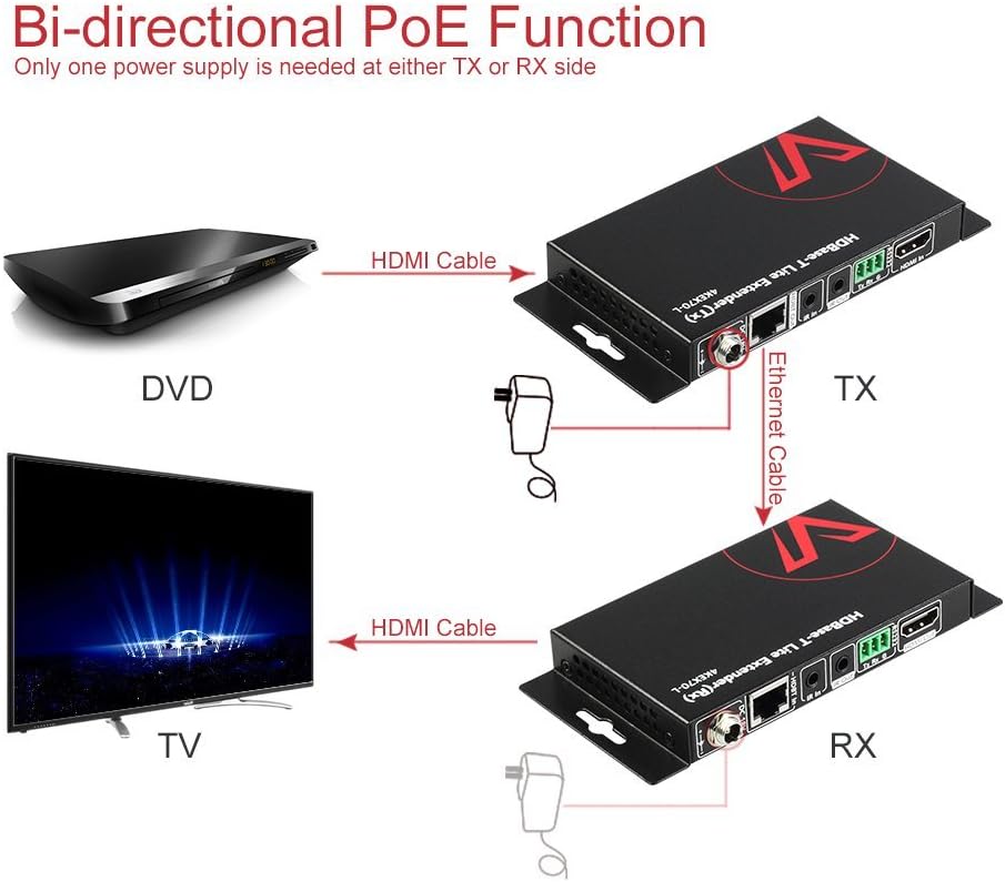 AV Access HDBaseT HDMI Extender Over Single Cat5e/6a/Cat7 Ethernet 4K@60Hz 130ft, 1080P@120Hz 230ft, PoE IR RS232 HDCP2.2, HDR, CEC, EDID (4KEX70-L)