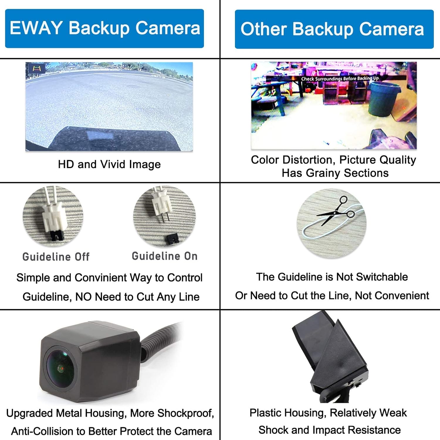EWAY Backup Reverse Adjustable Spare Tire Mount Camera for 2007-2018 Jeep Wrangler JK Rubicon Metal Housing Heavy-Duty Rear View System Parking Camera