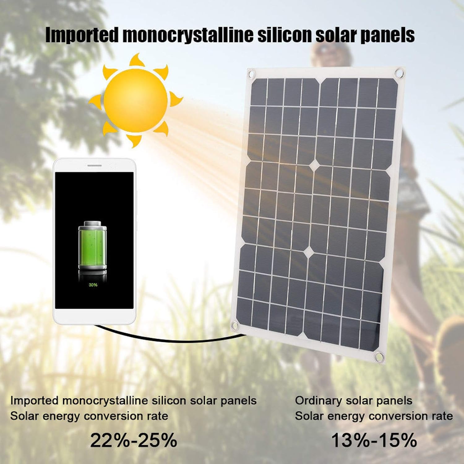 Portable Solar Panel,Portable Solar Cell Panel 100W Monocrystalline 12/24V USB Output for Car Trailers Yacht Pack of 2