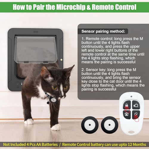 Smart Cat Door for Interior & Exterior