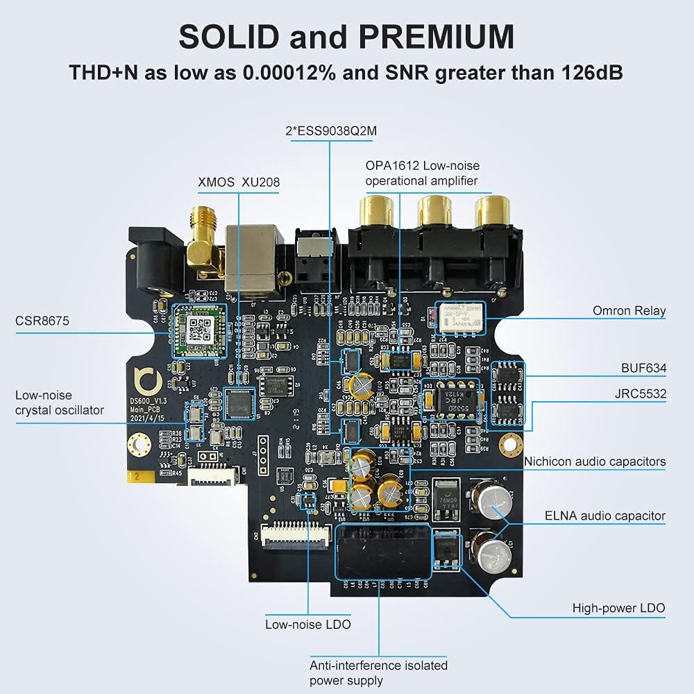 [Upgraded] Lavaudio DS601 HiFi Audio DAC USB Desktop DAC ES9038Q2M XMOS XU208, Long Range Receiver Bluetooth 5.0 Audio LDAC Preamplifier