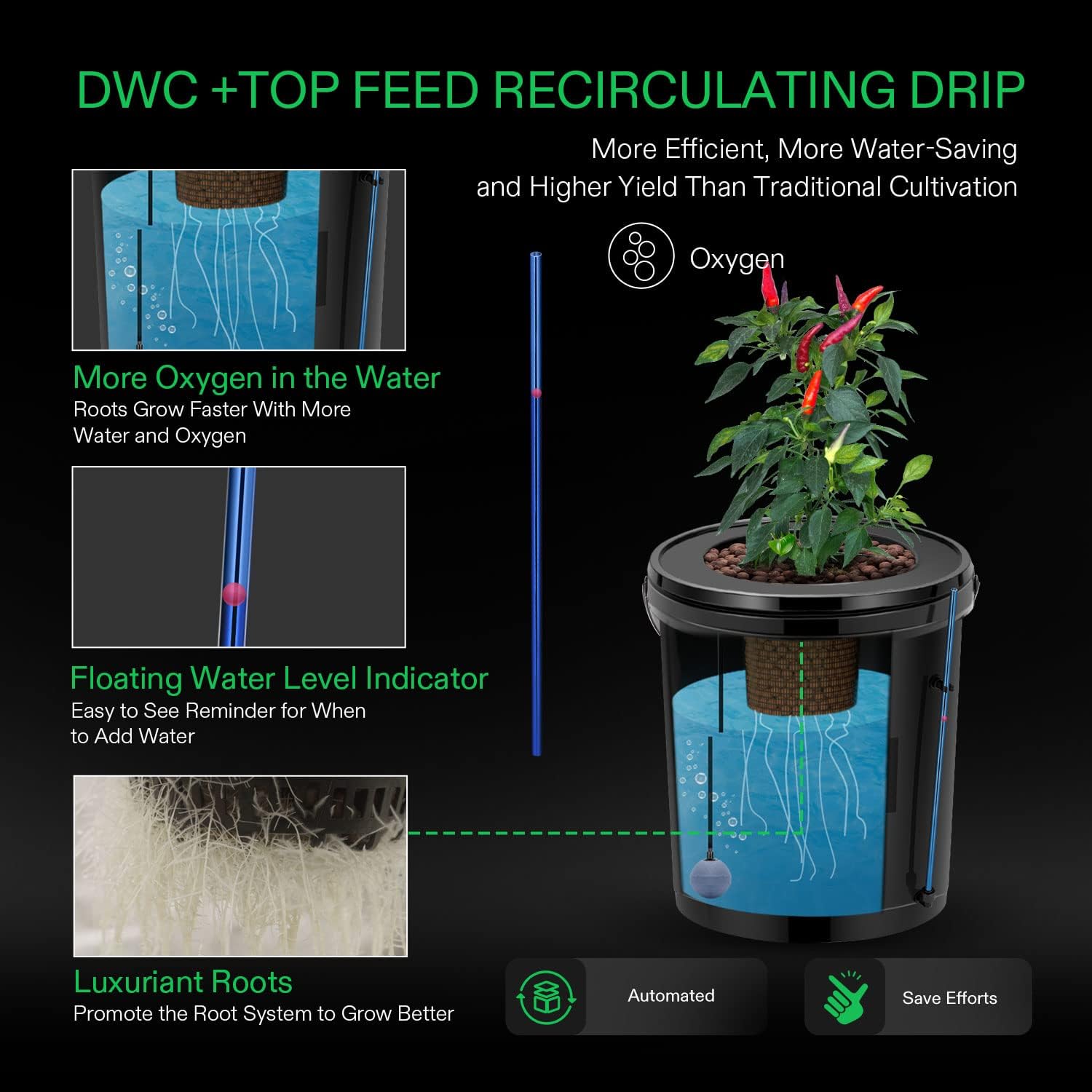 VIVOSUN DWC Hydroponics Grow System, 5-Gallon Deep Water Culture, and Hydroponics Growing System 108 Plant Sites