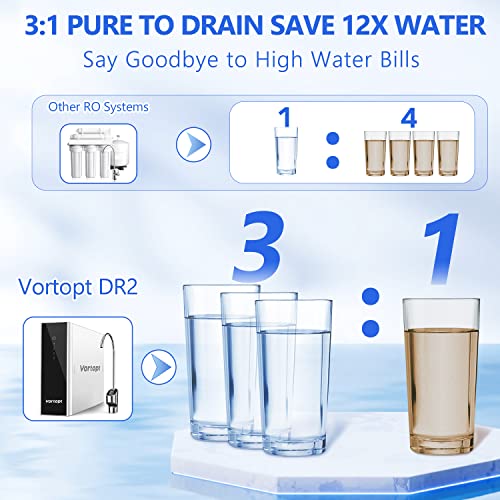 Vortopt Reverse Osmosis System Water Filter - Under Sink Water Purifier, Tankless RO Water Filter System, 0.0001um Purification for Drinking