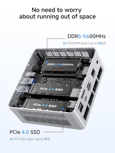 MINISFORUM UM880 Plus Mini PC AMD Ryzen 7 8845HS(8C/16T, up to 5.1GHz), 32GB DDR5 1TB PCIe4.0 SSD, HDMI+DP+USB4 Triple Outputs, OCuLink Port