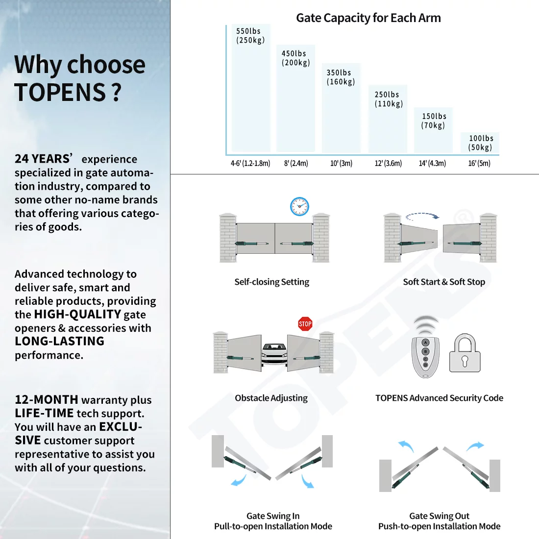 TOPENS A5132 Dual Swing Gate Opener Medium Duty Automatic Gate Motor for Double Swing Gates Up to 16ft per Arm