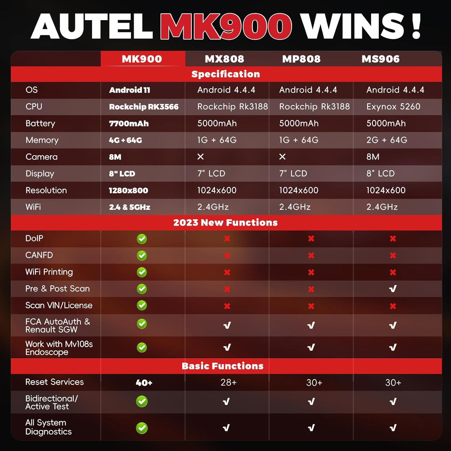 Autel Scanner MaxiCOM MK900, 2024 Upgrade from Autel MK808S & MaxiCheck MX900 Bidirectional Scan Tool, 40+ Service All System Diagnostic Tool