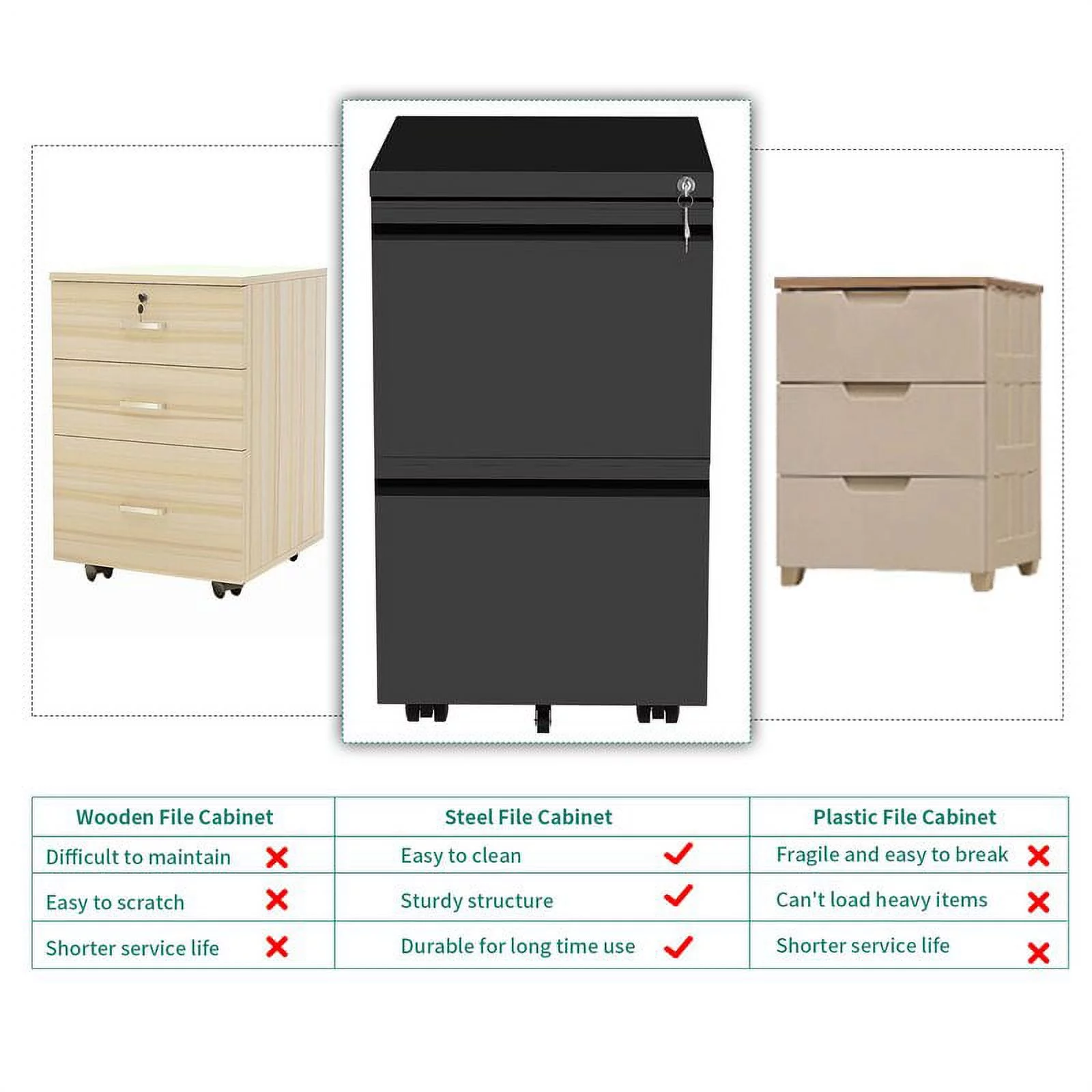 DWVO 2-Drawer Vertical File Cabinet Office Organizer Locking Steel Rolling Legal A4 Size - Radiant Selections