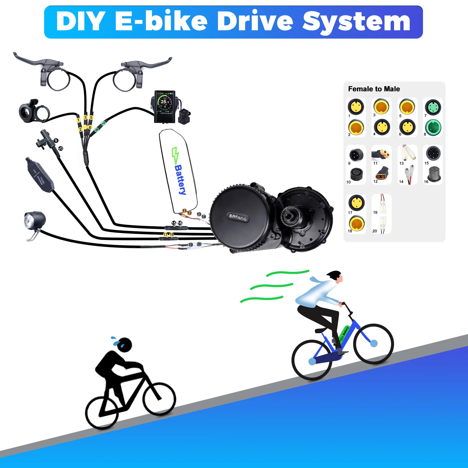 Bafang BBSHD 52V 1000W Mid Drive Motor Ebike Conversion Kit for Road Mountain Commuter Bike