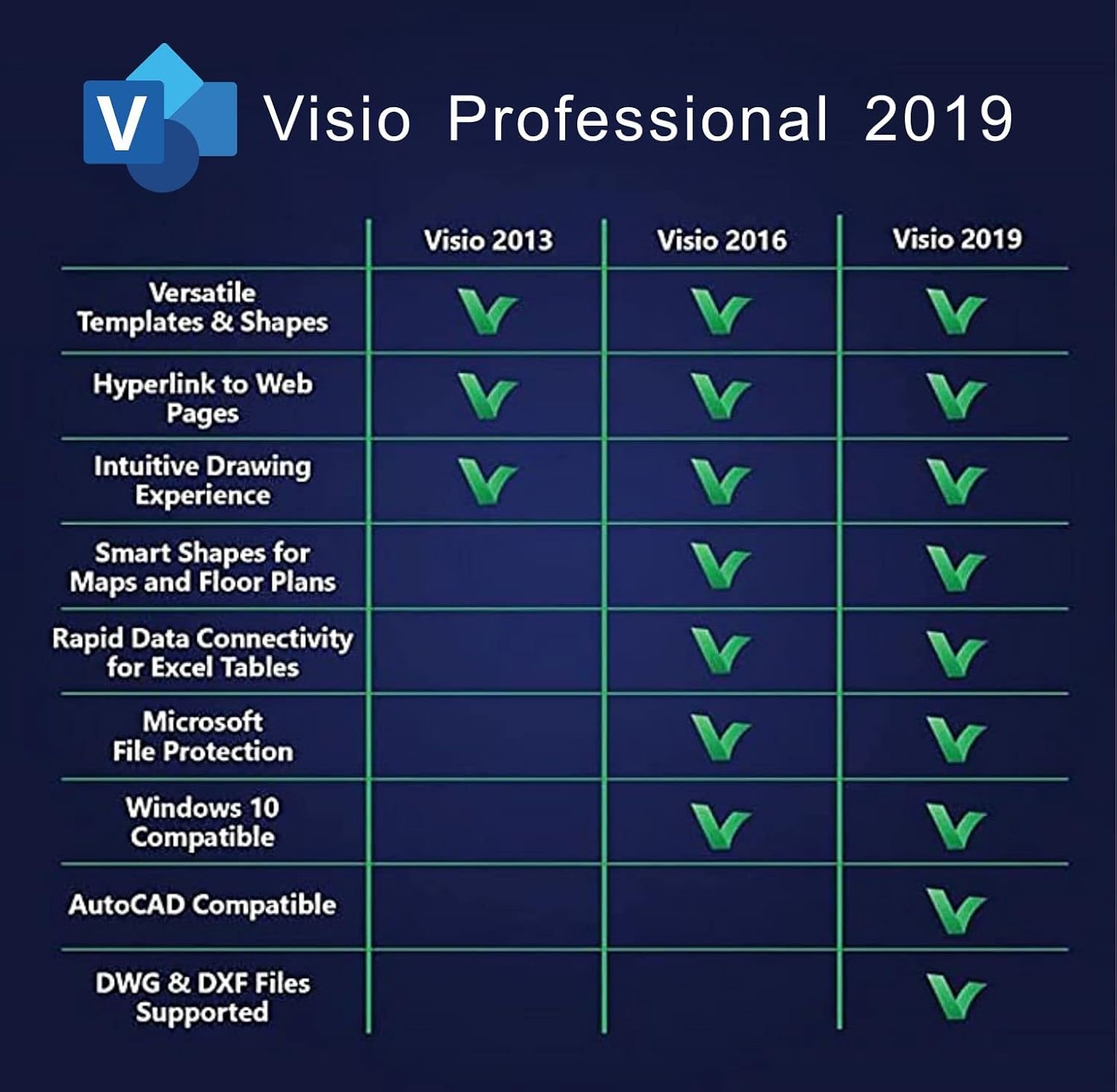 Visio 2019 Professional Lifetime License Key|32/64 bit|PC, one-time Purchase (Key Card) Office Pack of 2