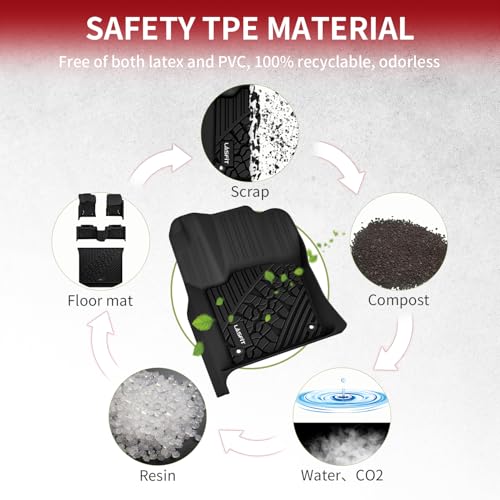 LASFIT Floor Mats & Trunk Mat for Jeep Grand Cherokee 2022-2025 5-Seat (Include 4xe, NOT for L)