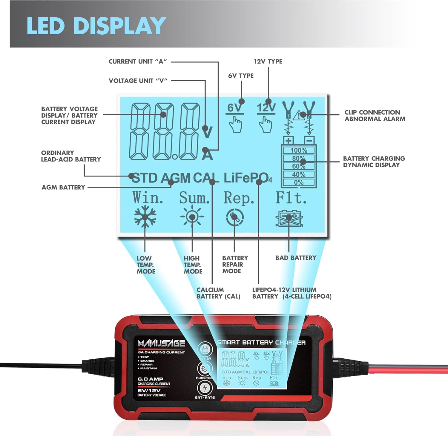 Manusage 6-Amp Fully-Automatic Smart Charger, 6V and 12V Portable Battery Charger, Battery Maintainer, Trickle Charger