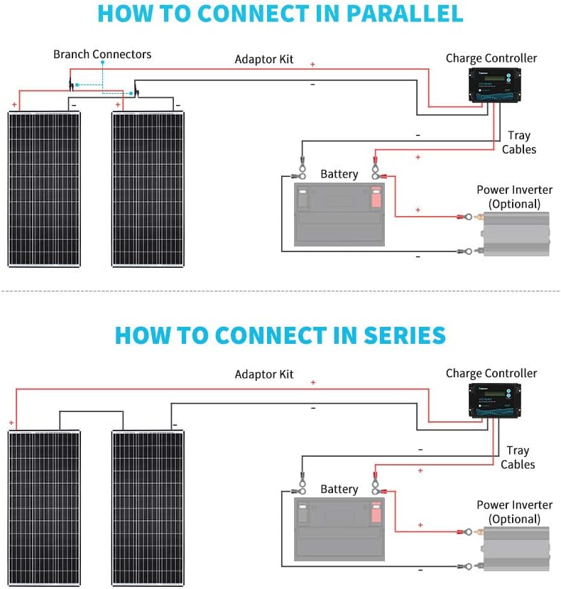 Renogy Solar Panel 200 Watt 12 Volt High-Efficiency Monocrystalline Module PV Power for Camper, Vehicle Caravan and Other Off-Grid Applications, 200W