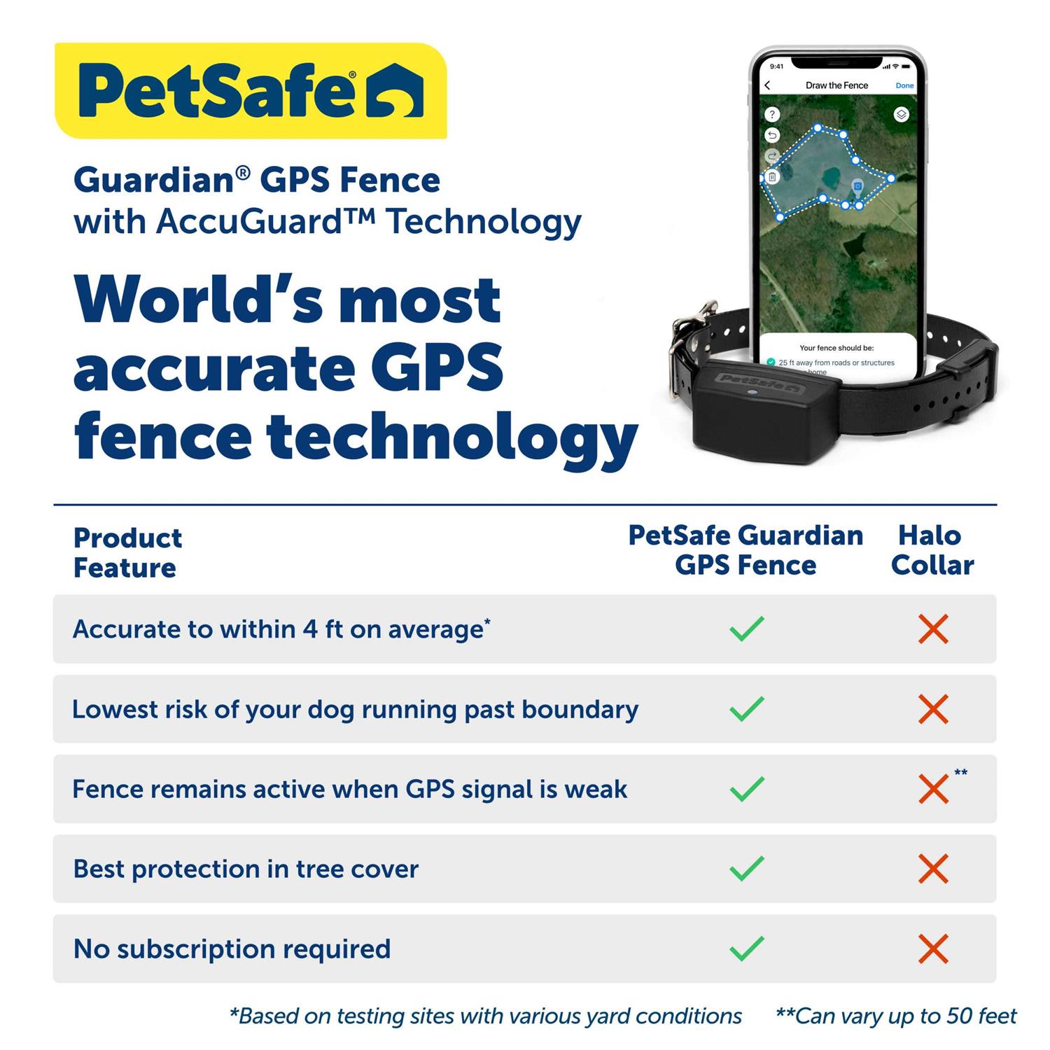 PetSafe Guardian GPS Wireless Dog Fence Collar - Pet Supplies online store