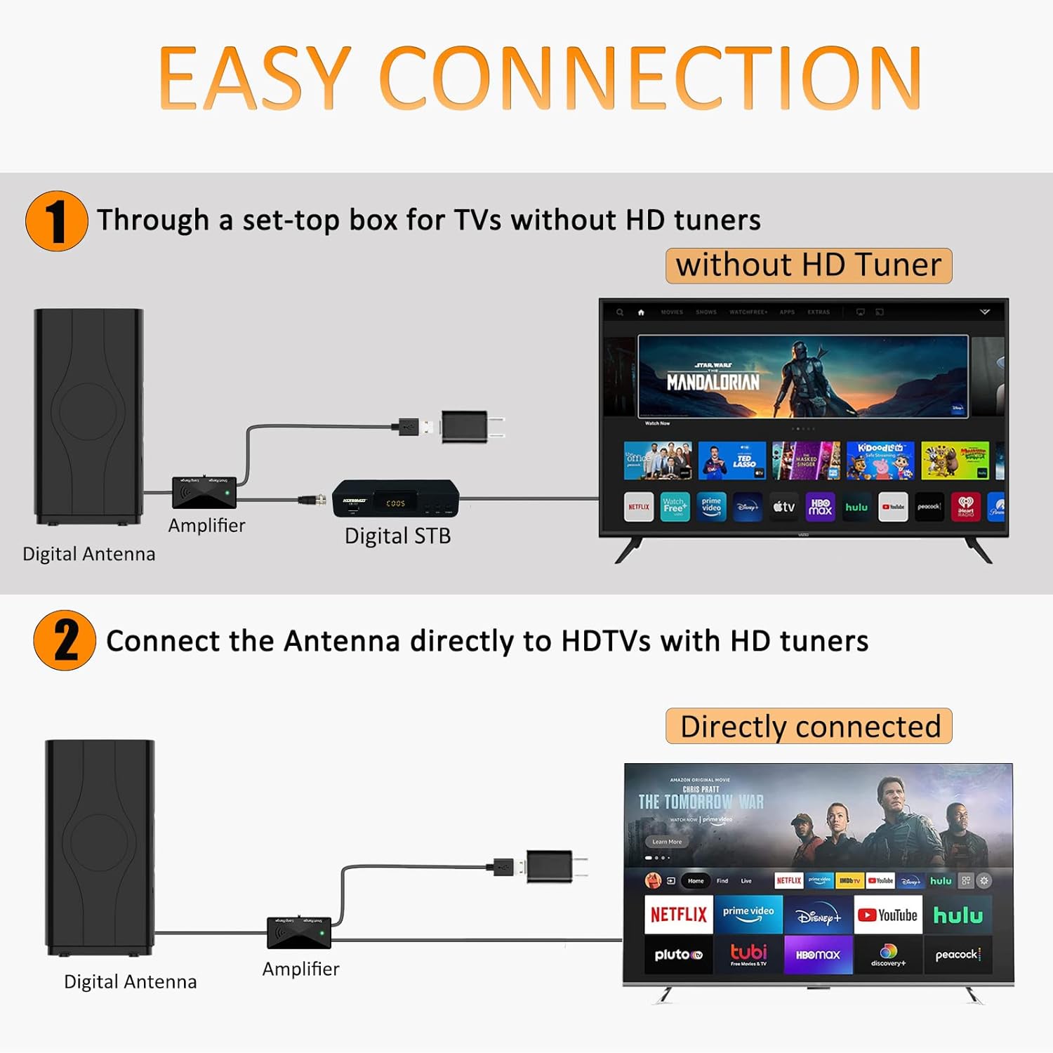 TV Antenna- Amplified HD Digital Indoor HDTV Antenna Long 400+ Miles Range 360&deg