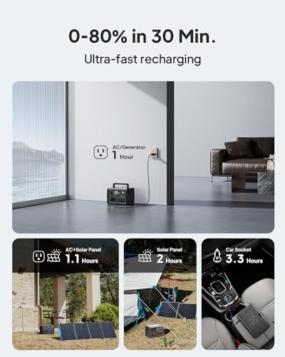 BLUETTI Solar Generator EB3A, 268Wh LiFePO4 Battery Backup w/ 2 600W (1200W Surge) AC Outlets, Recharge from 0-80% in 30 Min.