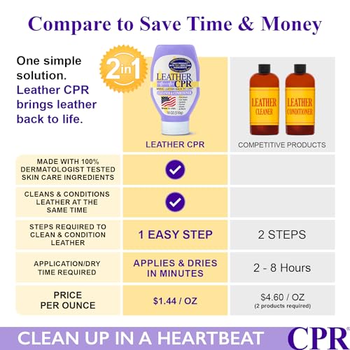 Leather CPR | 2-in-1 Leather Cleaner & Leather Conditioner (18oz) | Cleans, Restores, Conditions, & Protects Furniture, Car Seats, Purses, Shoes