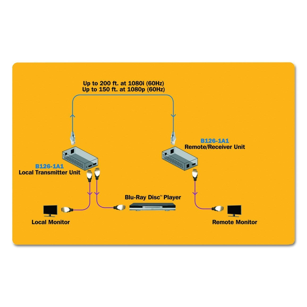 Tripp Lite HDMI + IR + Serial RS232 over Cat5 Cat6 Active Video Extender TAA GSA - A/V/Infrared/Serial Extender - 3 Mbps