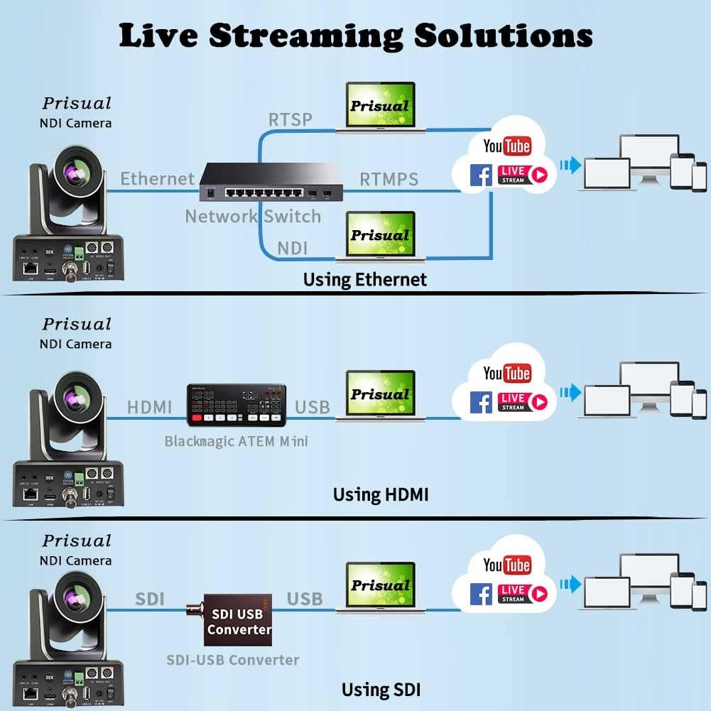 Prisual NDI PTZ Camera,30x Full HD Live Streaming Camera with HDMI,3G-SDI and IP Outputs,NDI HX4.5,PoE Supports,for Church,Conference,Teaching