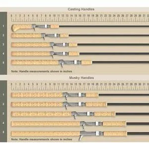 St. Croix Premier Casting Rod