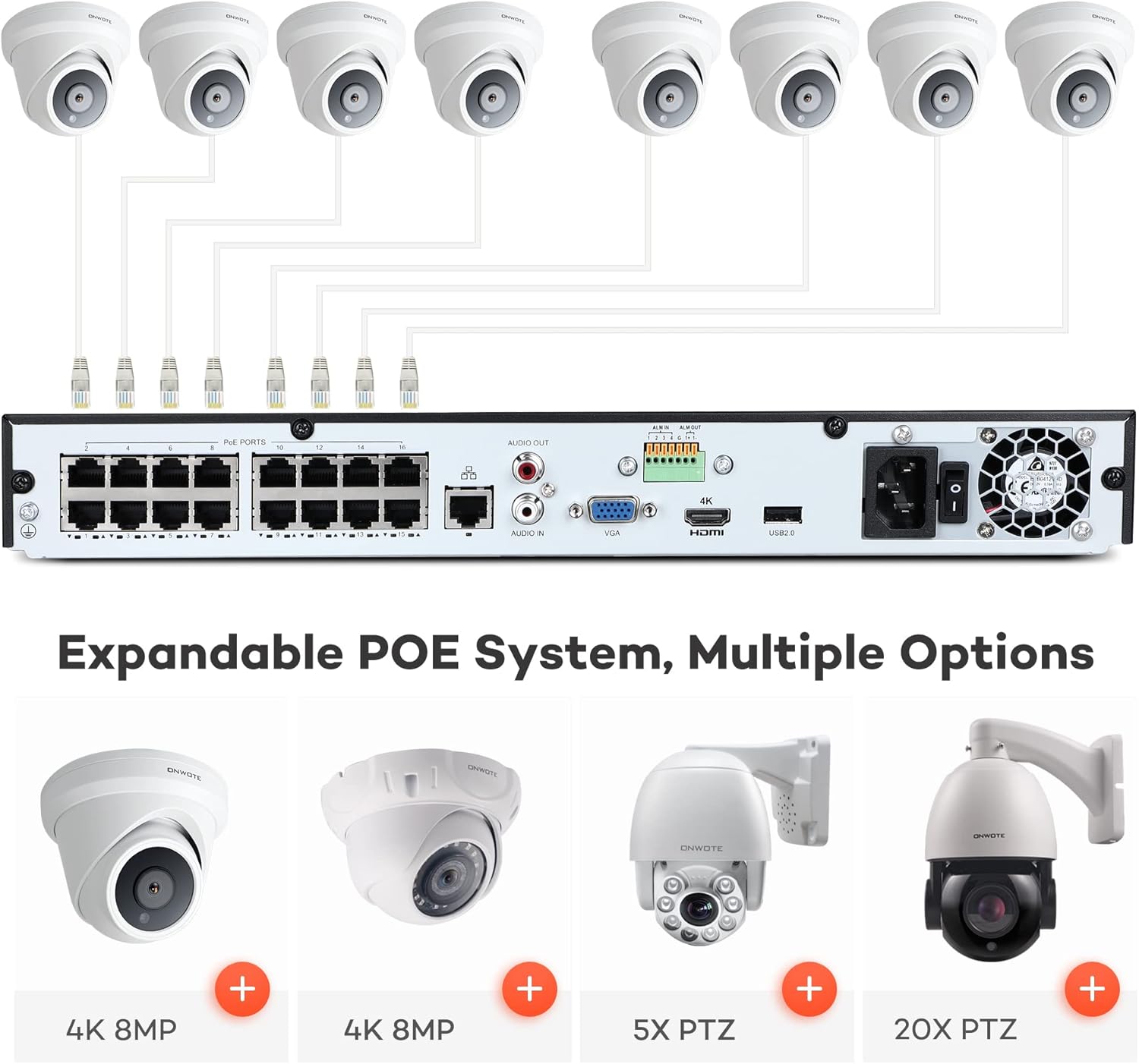 ONWOTE 4K Security Camera System 16 Channel, (8) 4K PoE IP Cameras with AI-Human-Detection, 16CH H.265+ 4K 8MP NVR 4TB HDD, 2-Storage-Bay