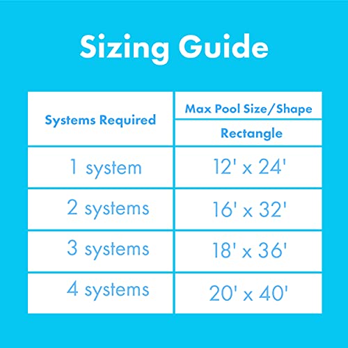 Smart Pool S601 Inground Pool Solar Heating System, Includes Two 2’ x 20’ Panels (80 sq. ft.) – Made of Durable Polypropylene