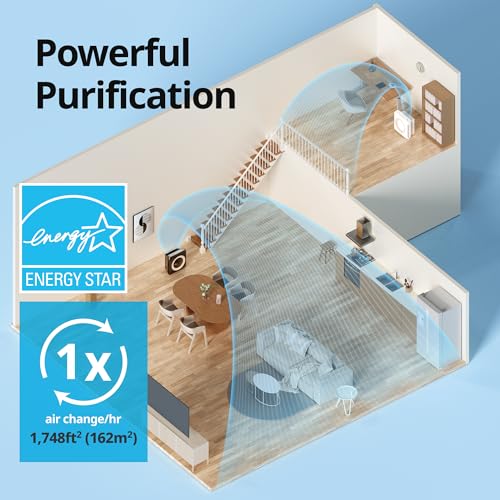 Coway Airmega AP-1512HH(W) True HEPA Purifier with Air Quality Monitoring, Auto, Timer, Filter Indicator, and Eco Mode, 16.8 x 18.3 x 9.7, White