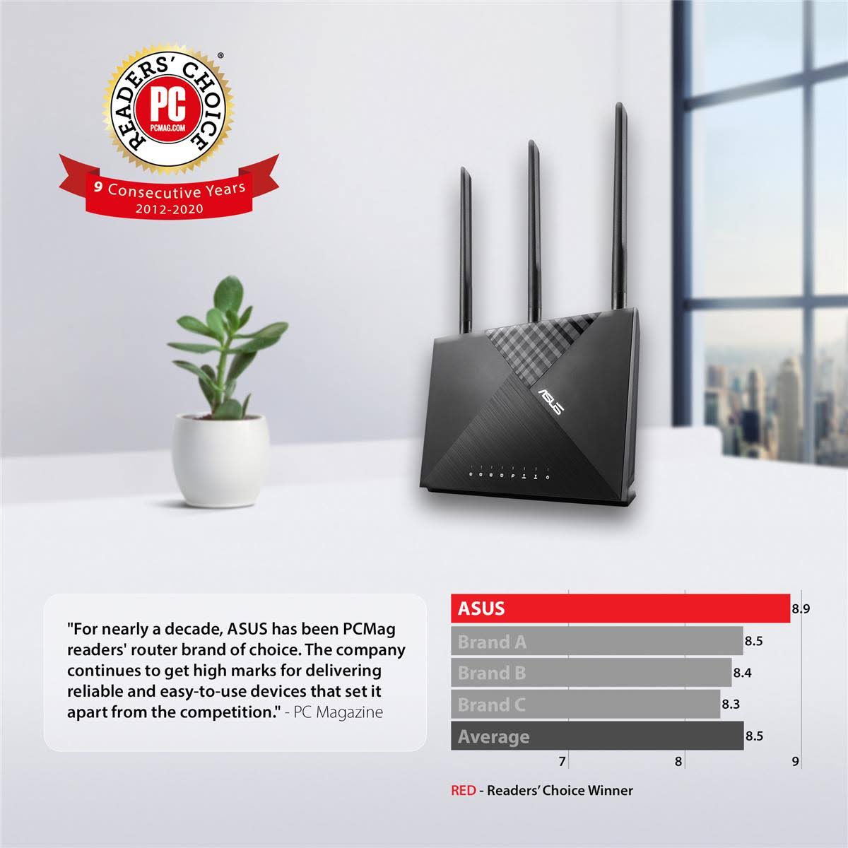 Asus AC1900 Dual Band Wireless Internet Router RT-AC67P