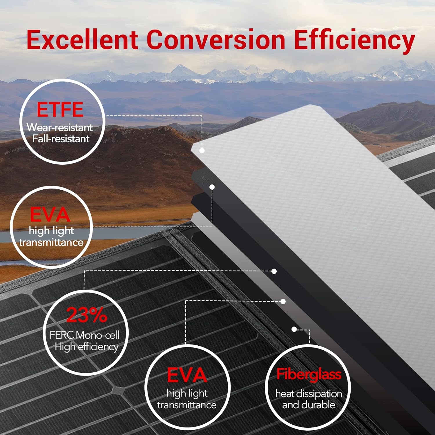 ROCKPALS RP082 100w Foldable Solar Panel Charger with Kickstand, Parallel Cable, QC 3.0 and USB-C